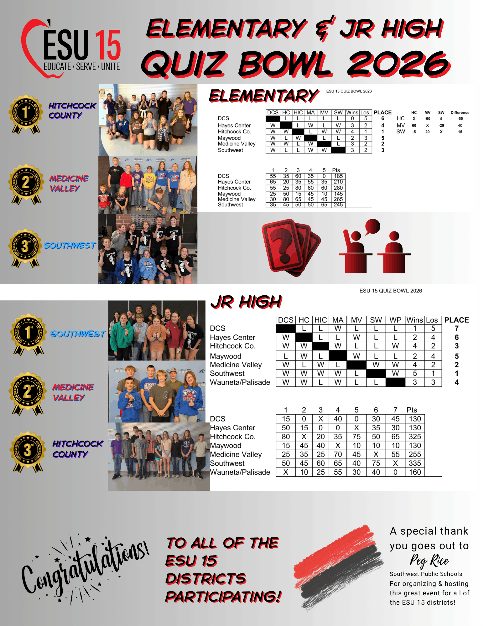 ESU 15 Elementary & Jr High Quiz Bowl